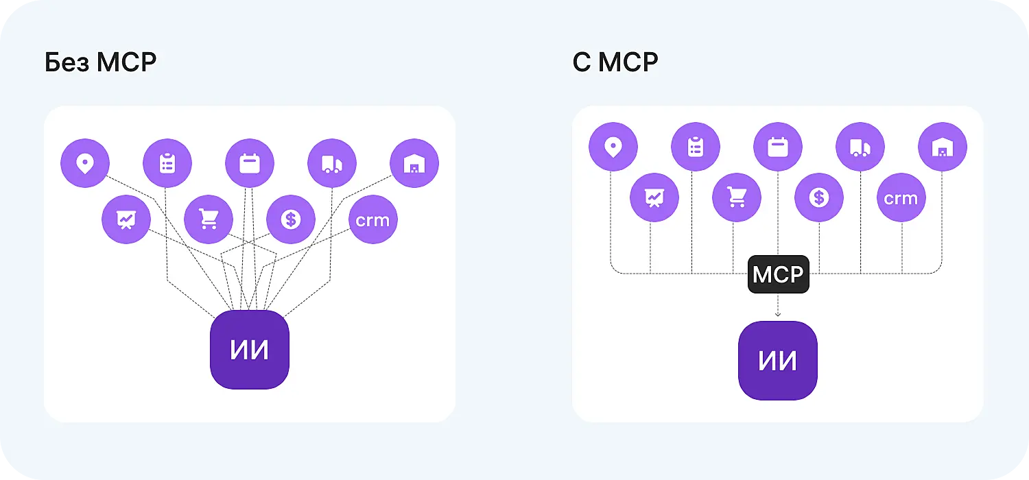 Схема работы MCP