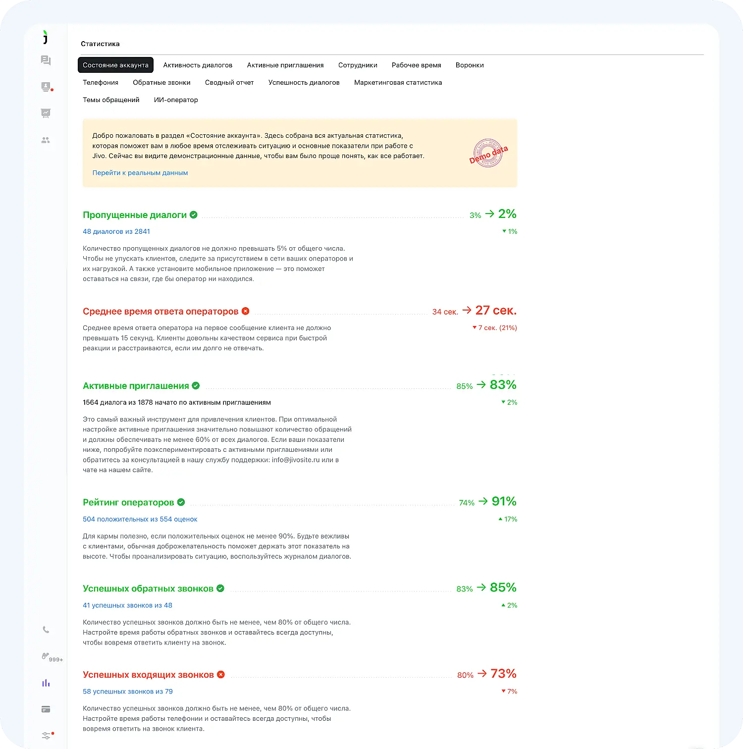 Аналитика и статистика в Jivo