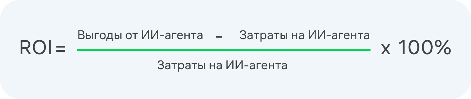 Расчет ROI для ИИ-агента для бизнеса