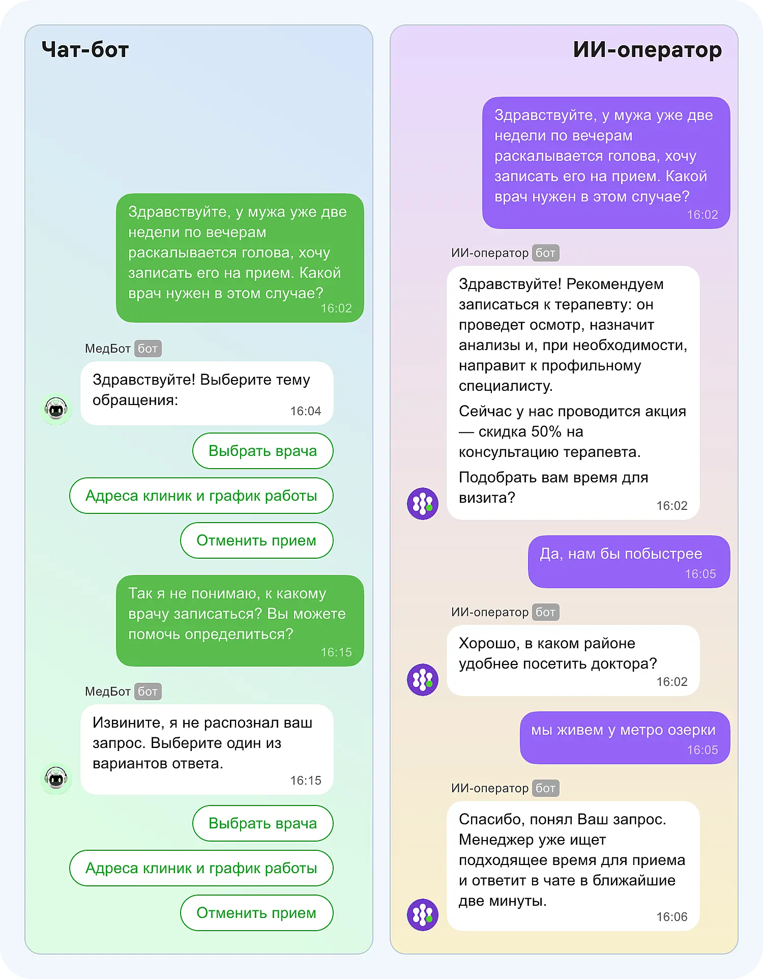 Сравнение работы чат-бота и ИИ-оператора