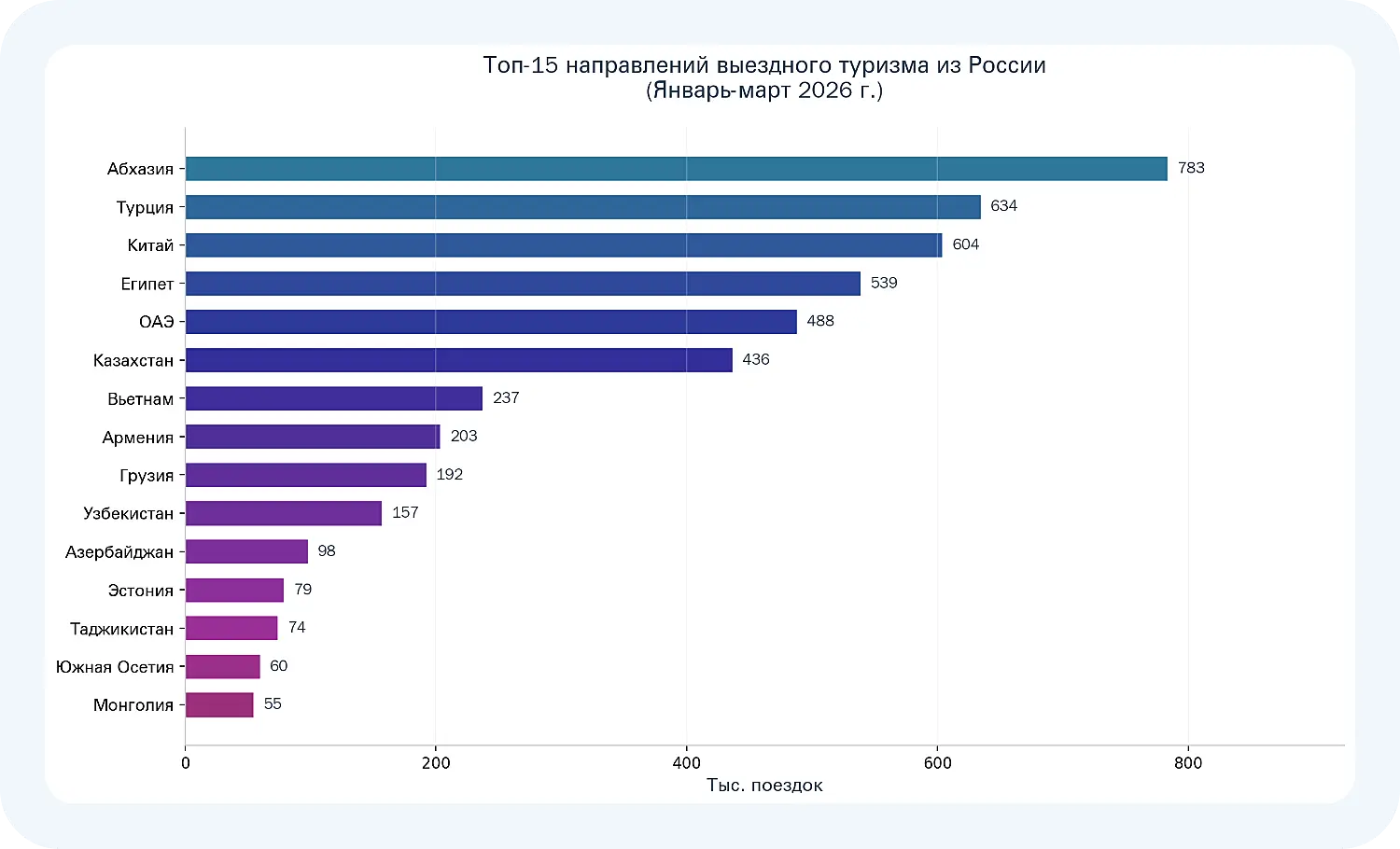 Анализ данных в ИИ Z.ai