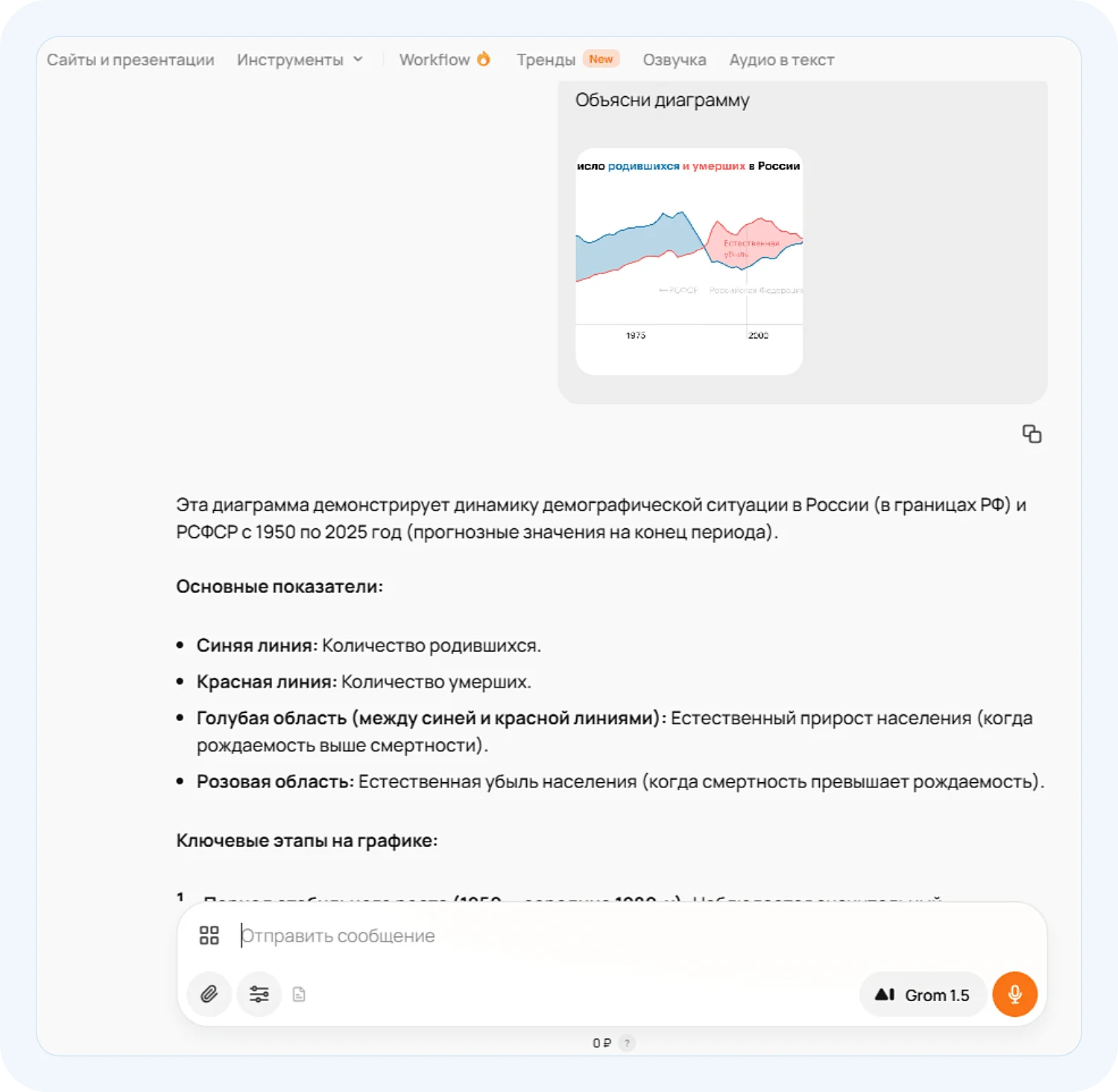 Отечественная нейросеть Grom объясняет содержание диаграммы