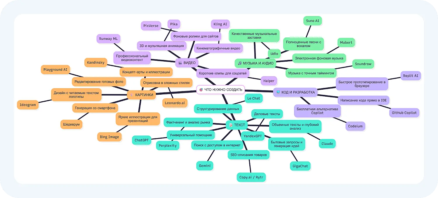ИИ для бизнеса