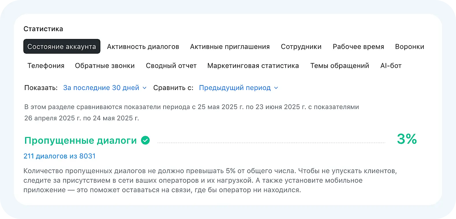 Общая статистика в Jivo