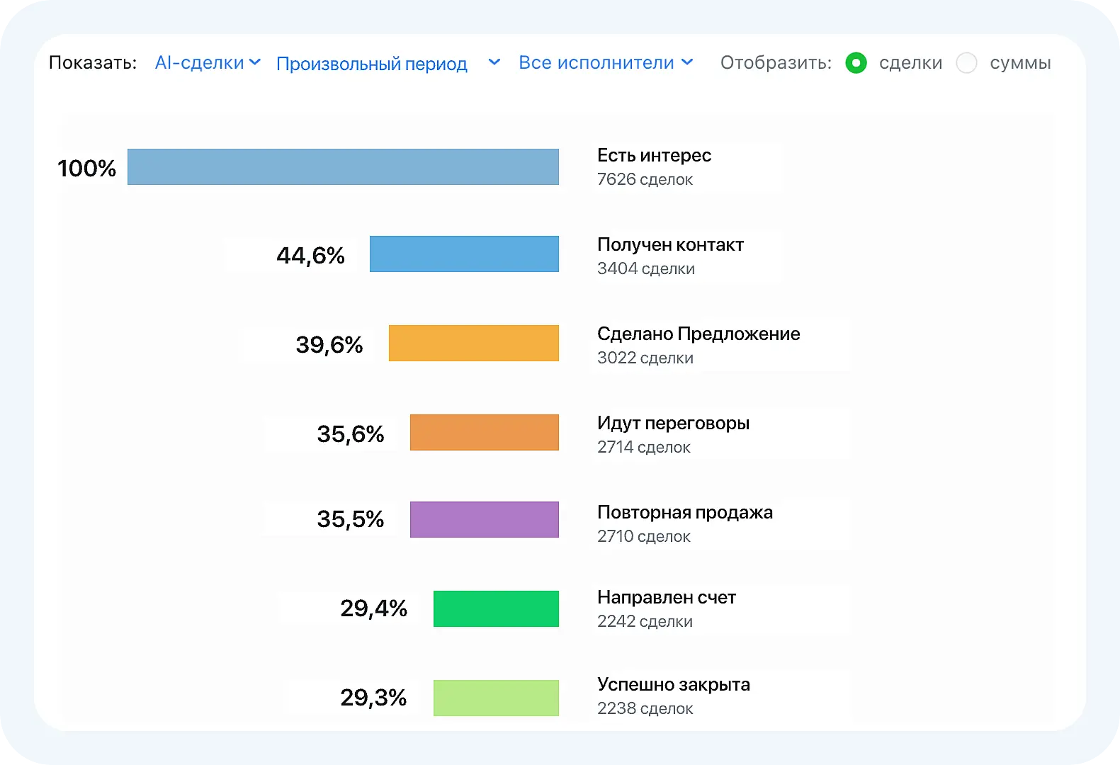 Отчеты-воронки в Jivo