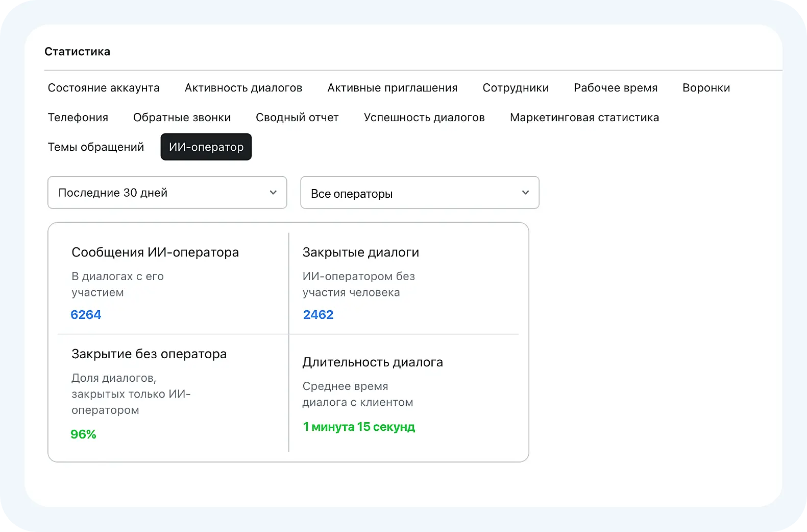 Отчет по ИИ-оператору