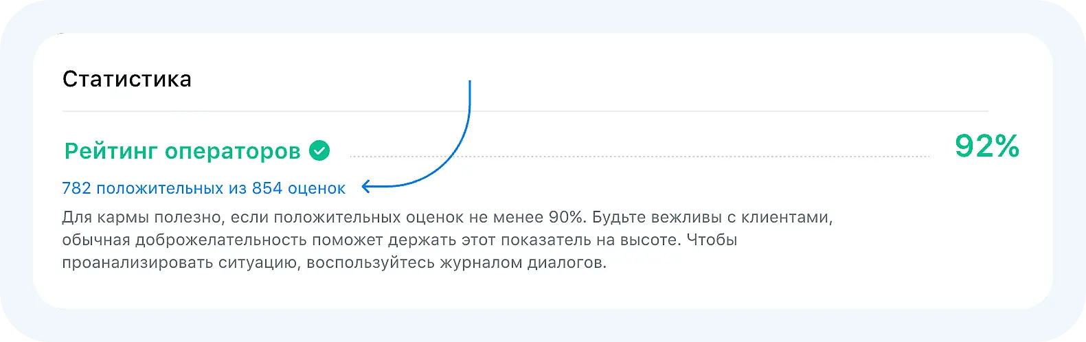 Рейтинг операторов в Jivo