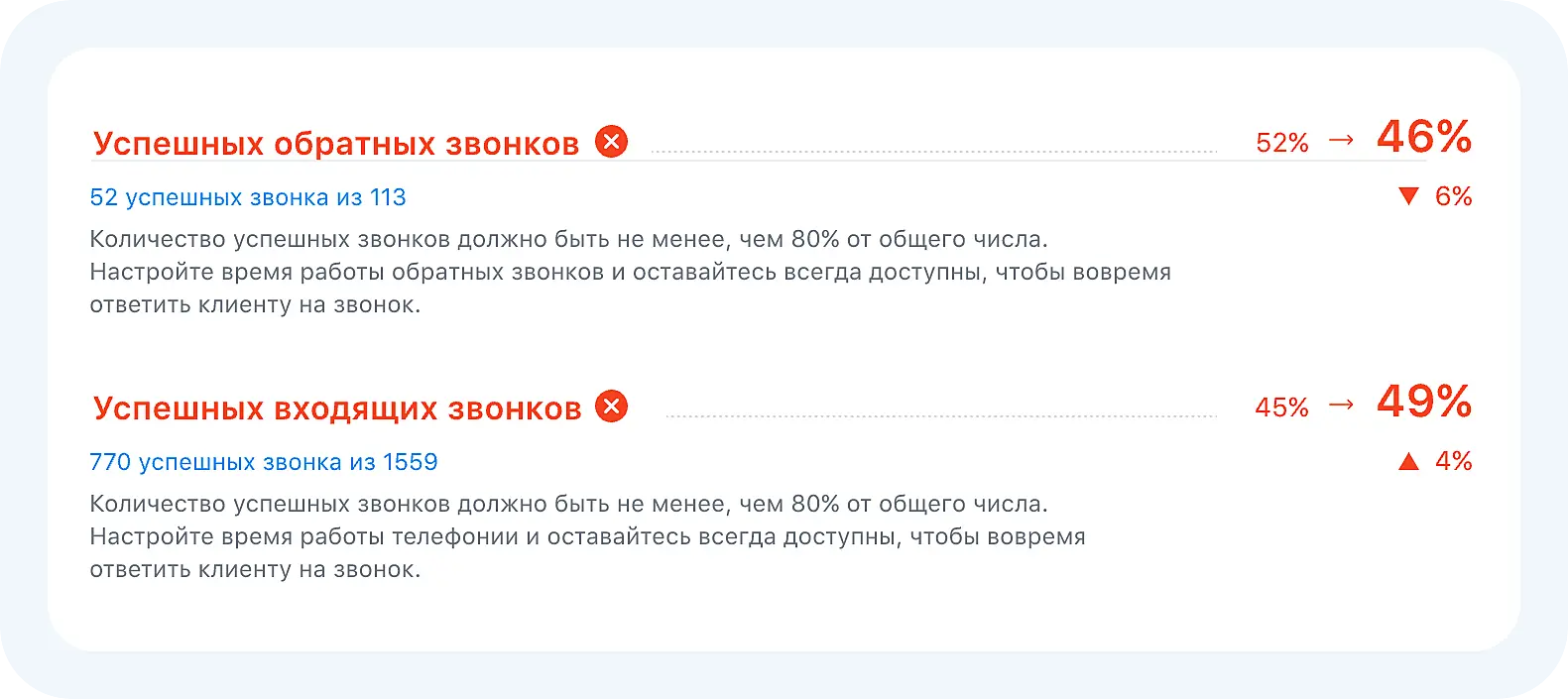 Статистика звонков в Jivo