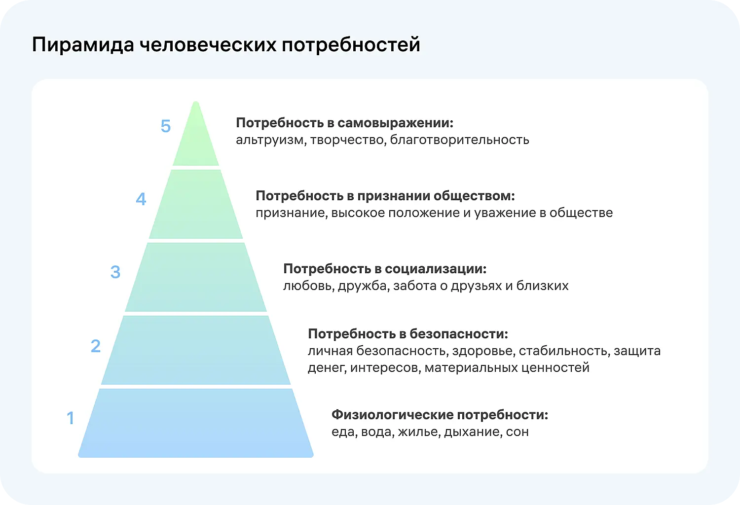 Человечество станет счастливым, если закроет все потребности. Но это только теоретическое предположение