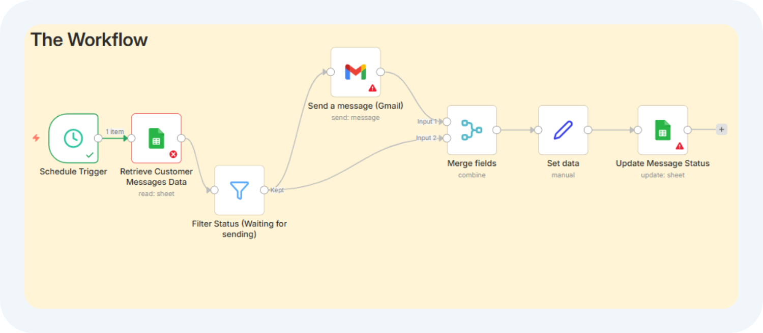 Автоматизация бизнес-процессов без кода в n8n