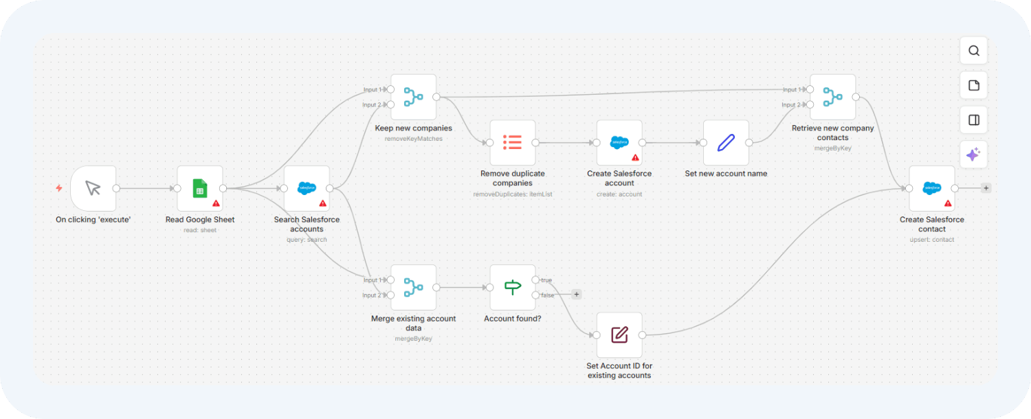 В n8n можно создавать заявки в Saleforce на основе данных из таблиц Google Sheets