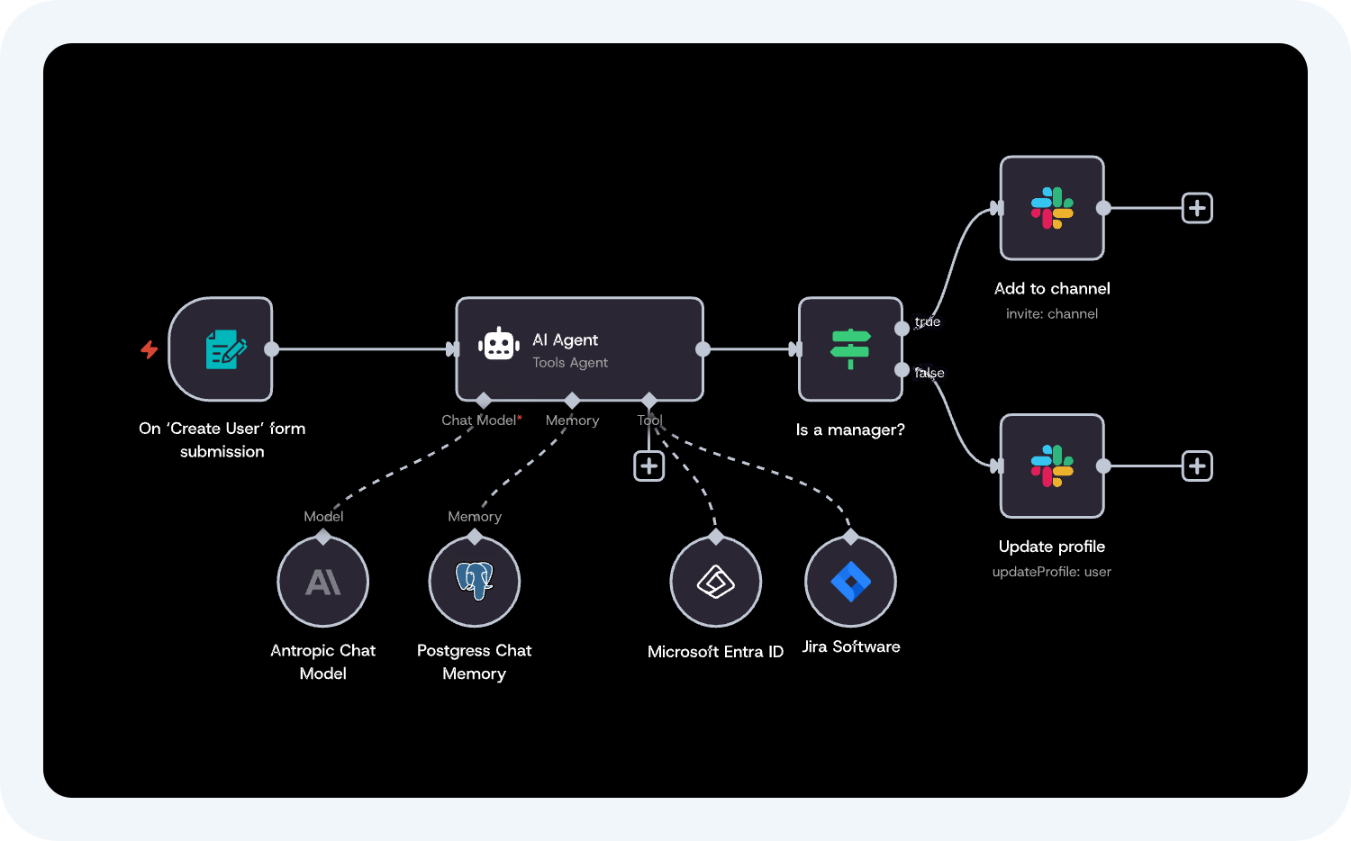 Обучение новых сотрудников с помощью автоматизации рабочих процессов в n8n