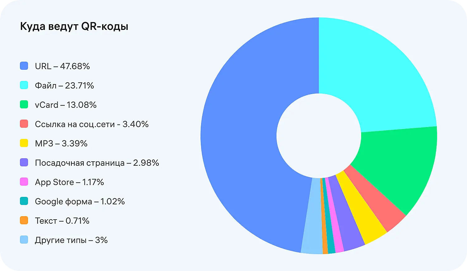 Как создать qr код на ссылку