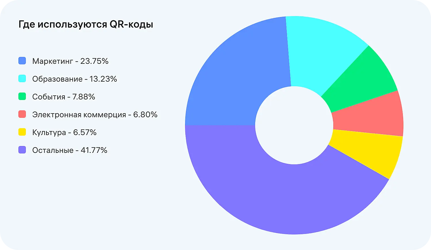 QR коды для бизнеса