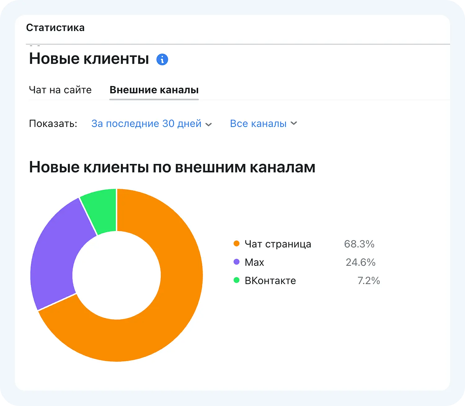 Количество Новых клиентов