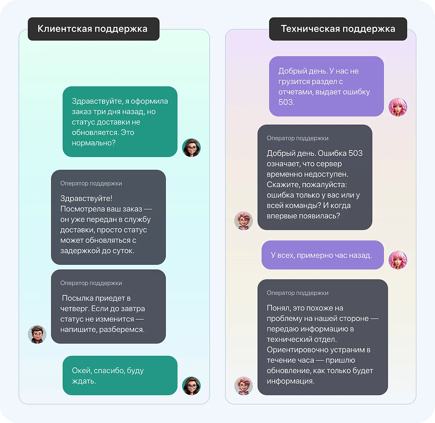 Специалист поддержки — кто это?