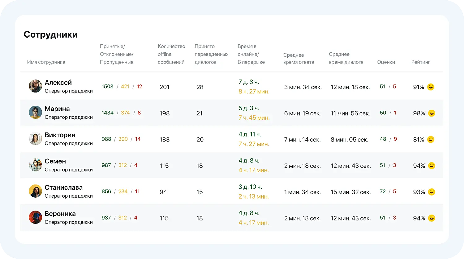 KPI и OKR для отдела поддержки